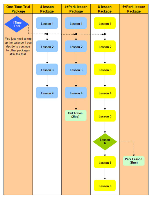 packages chart